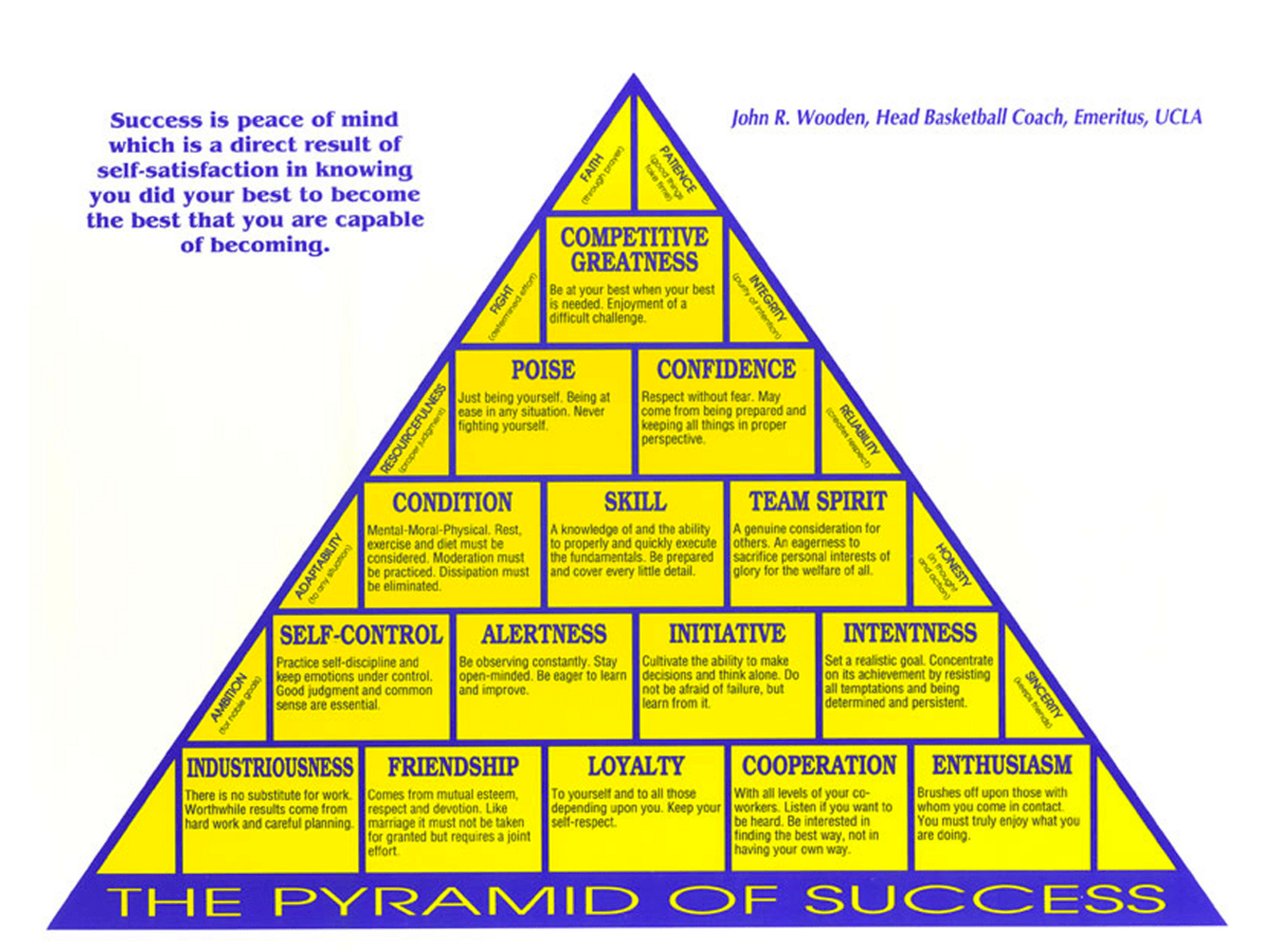 john-wooden-pyrmid